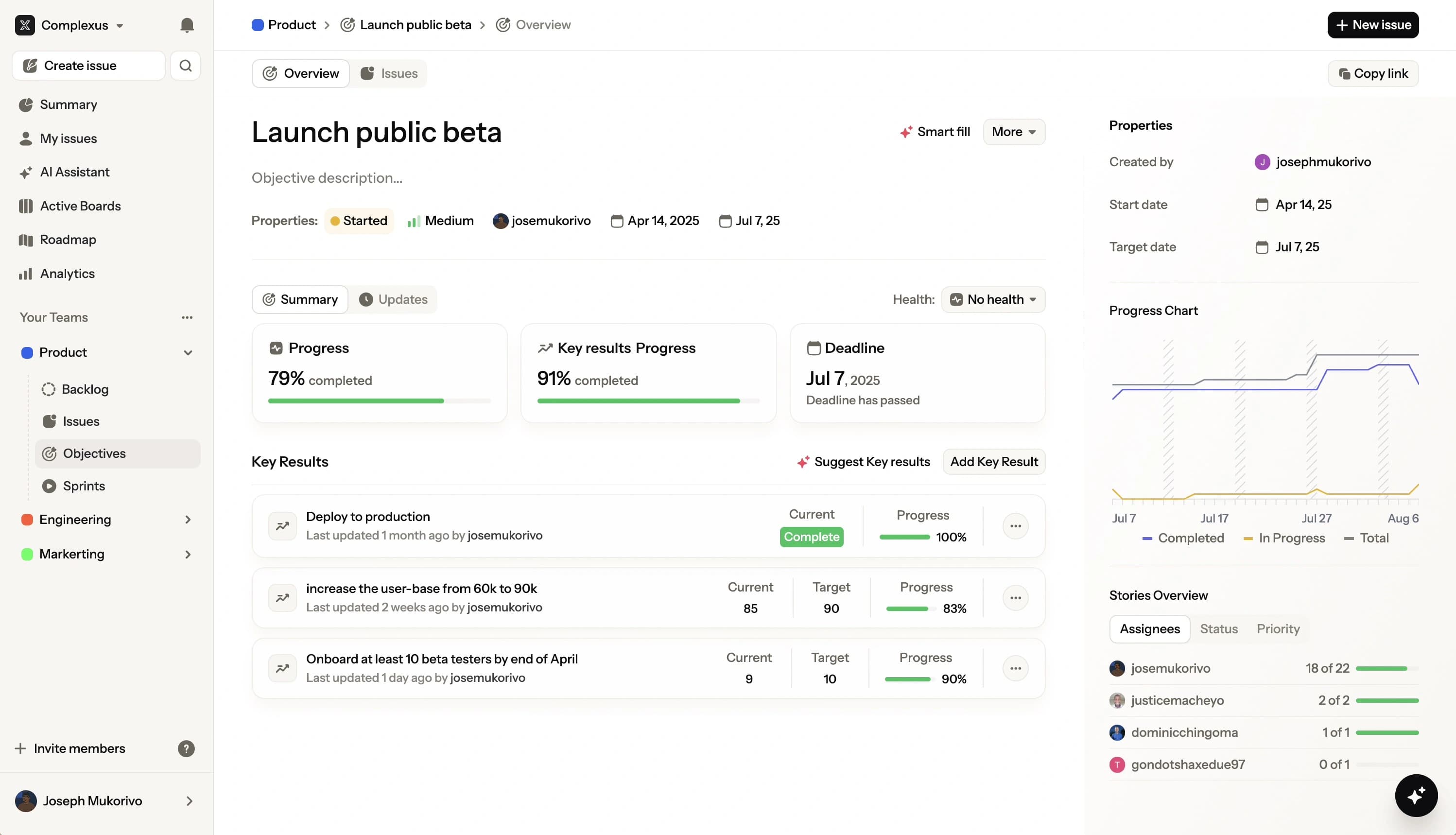 Objectives Dashboard - Strategic goal setting and tracking