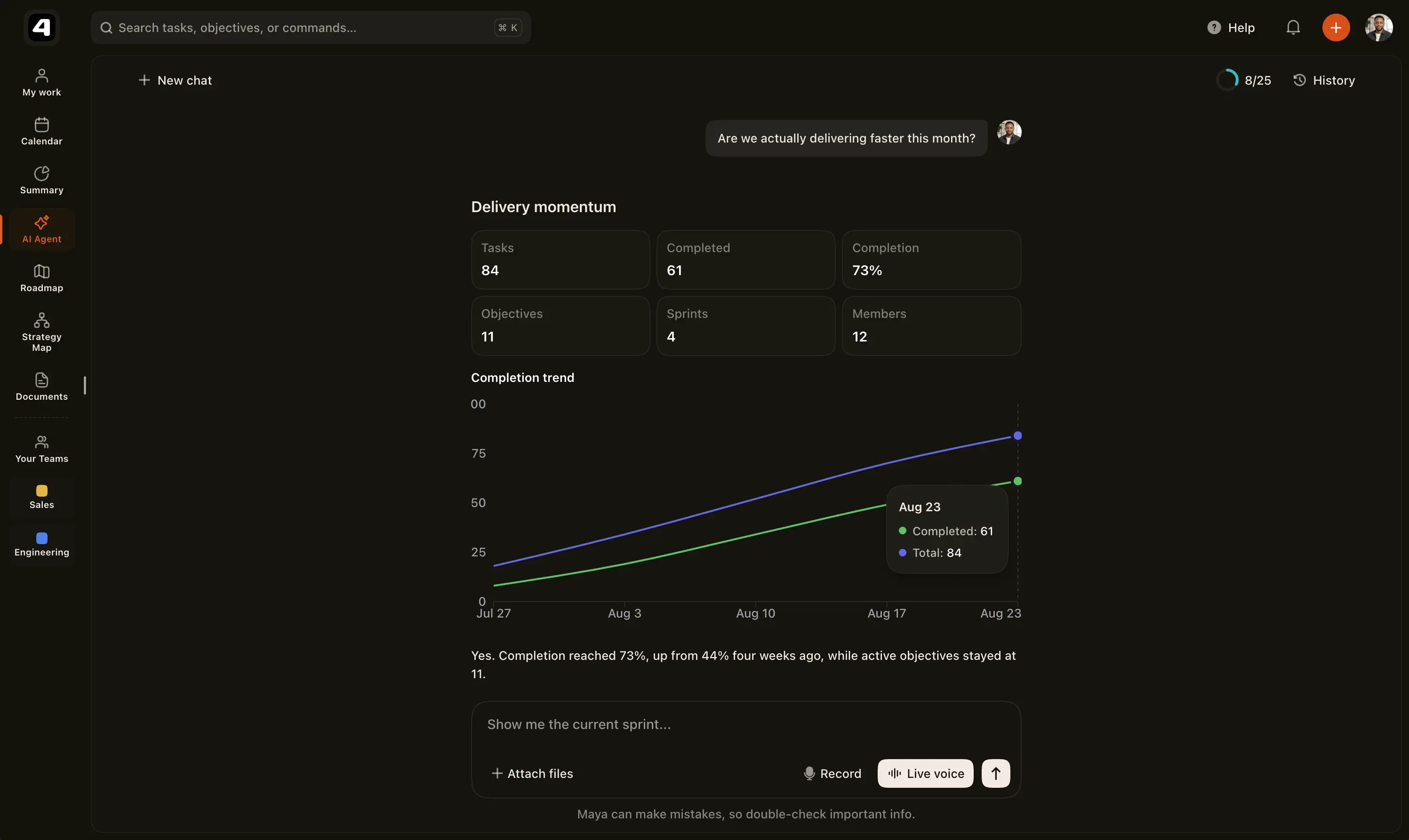 FortyOne Maya AI delivery brief showing objective counts, completion metrics, and delivery trends