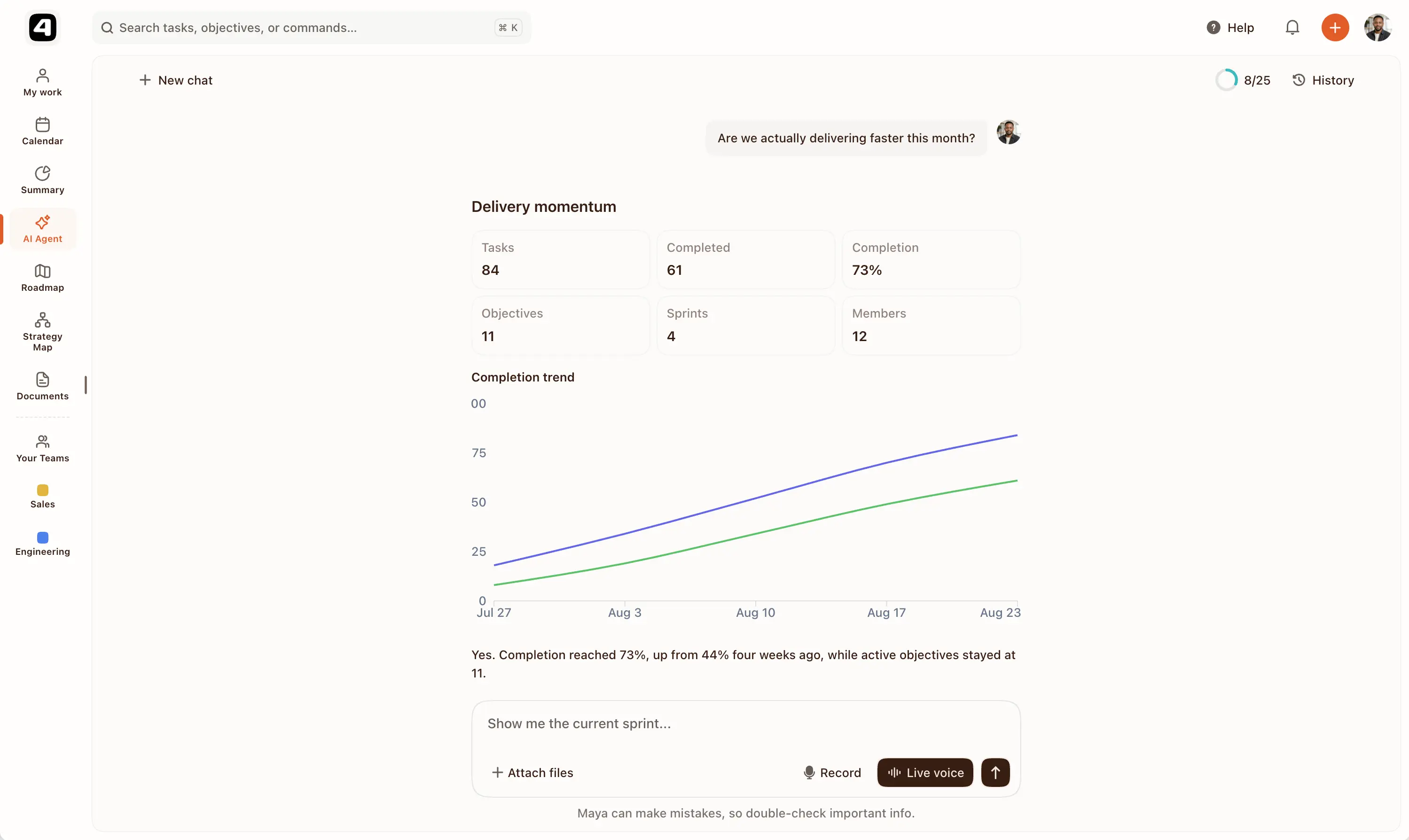 FortyOne Maya AI delivery brief showing objective counts, completion metrics, and delivery trends